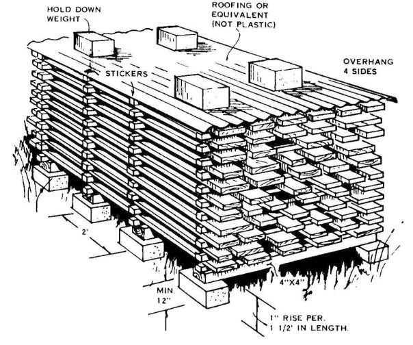 Cumberland Logs to Lumber LLC Drying of Lumber